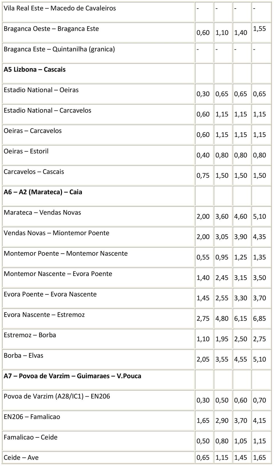 Vendas Novas Vendas Novas Miontemor Poente Montemor Poente Montemor Nascente Montemor Nascente Evora Poente Evora Poente Evora Nascente Evora Nascente Estremoz Estremoz Borba Borba Elvas 2,00 3,60