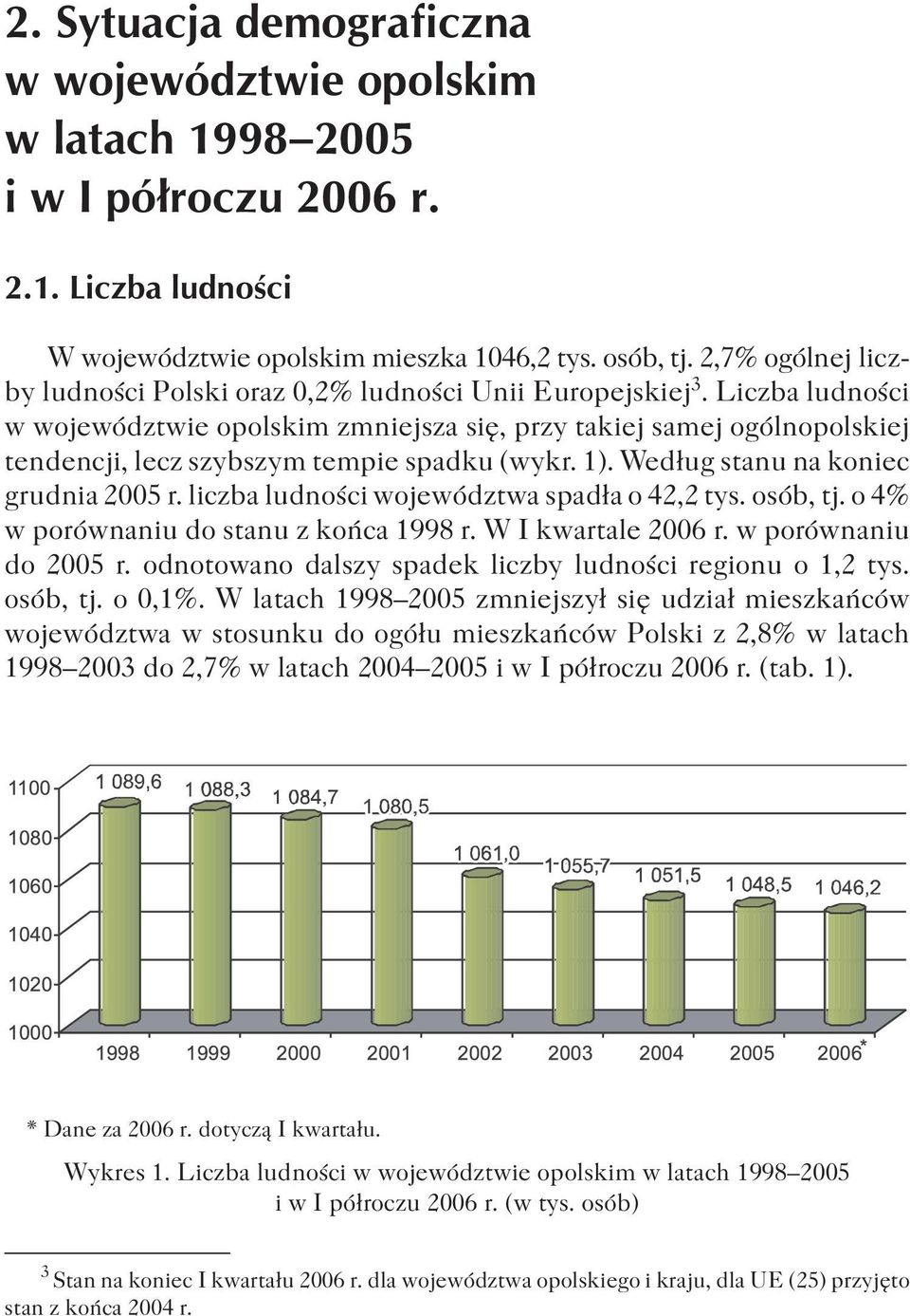 Liczba ludnoœci w województwie opolskim zmniejsza siê, przy takiej samej ogólnopolskiej tendencji, lecz szybszym tempie spadku (wykr. 1). Wed³ug stanu na koniec grudnia 2005 r.