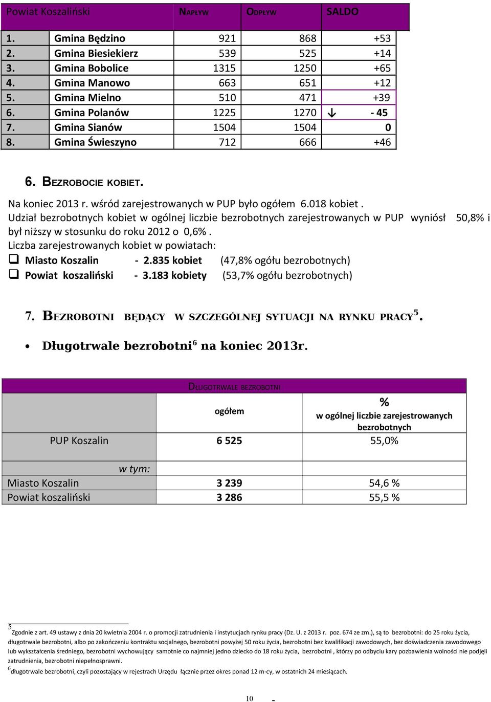 Udział bezrobotnych kobiet w ogólnej liczbie bezrobotnych zarejestrowanych w PUP wyniósł 50,8% i był niższy w stosunku do roku 2012 o 0,6%.