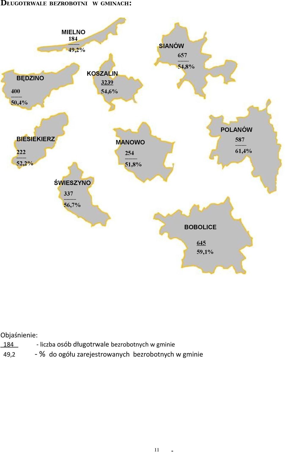 POLANÓW 587 --------- 61,4% ŚWIESZYNO 337 ---------- 56,7% BOBOLICE 645 59,1% Objaśnienie: 184 -