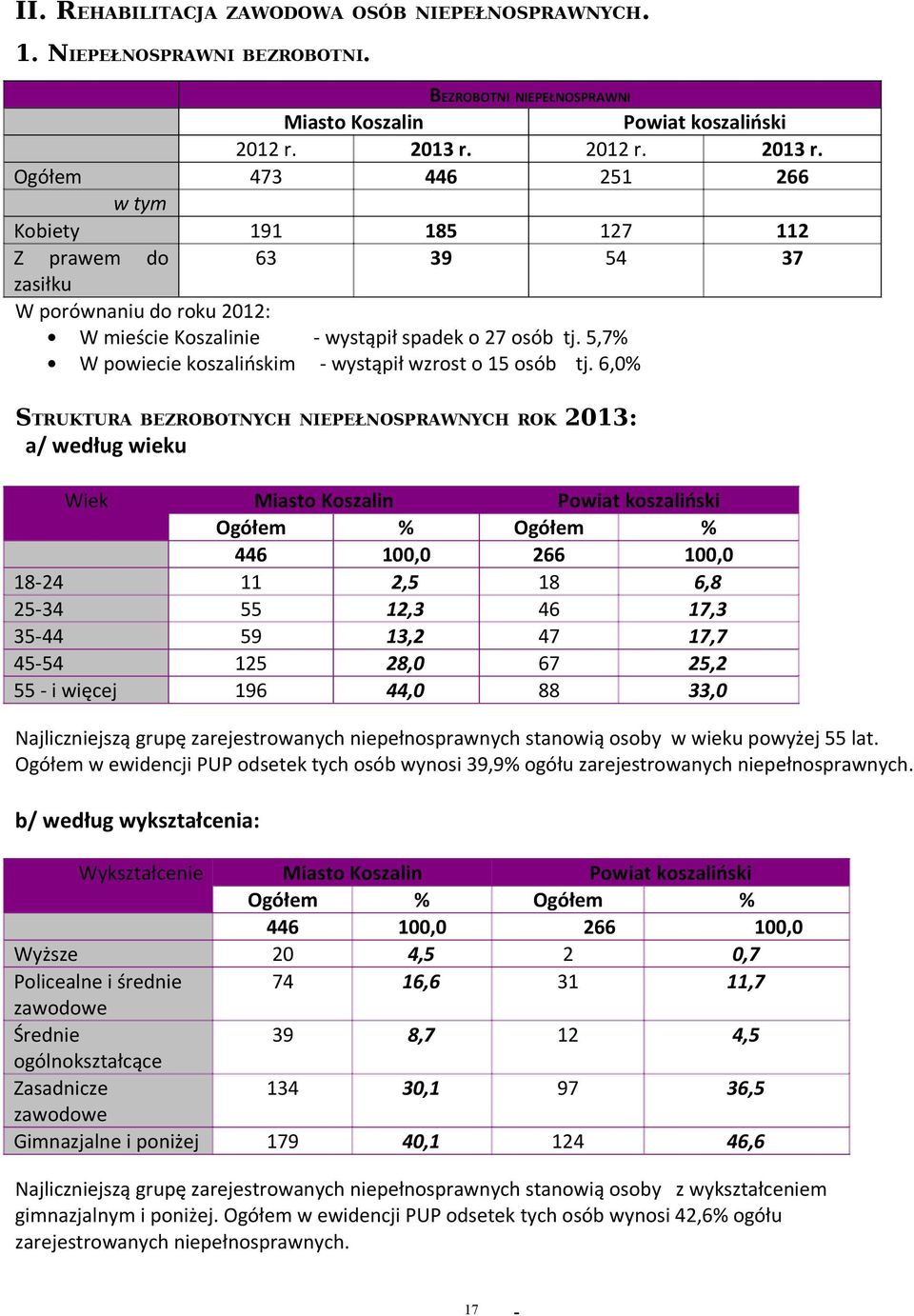 5,7% W powiecie koszalińskim - wystąpił wzrost o 15 osób tj.