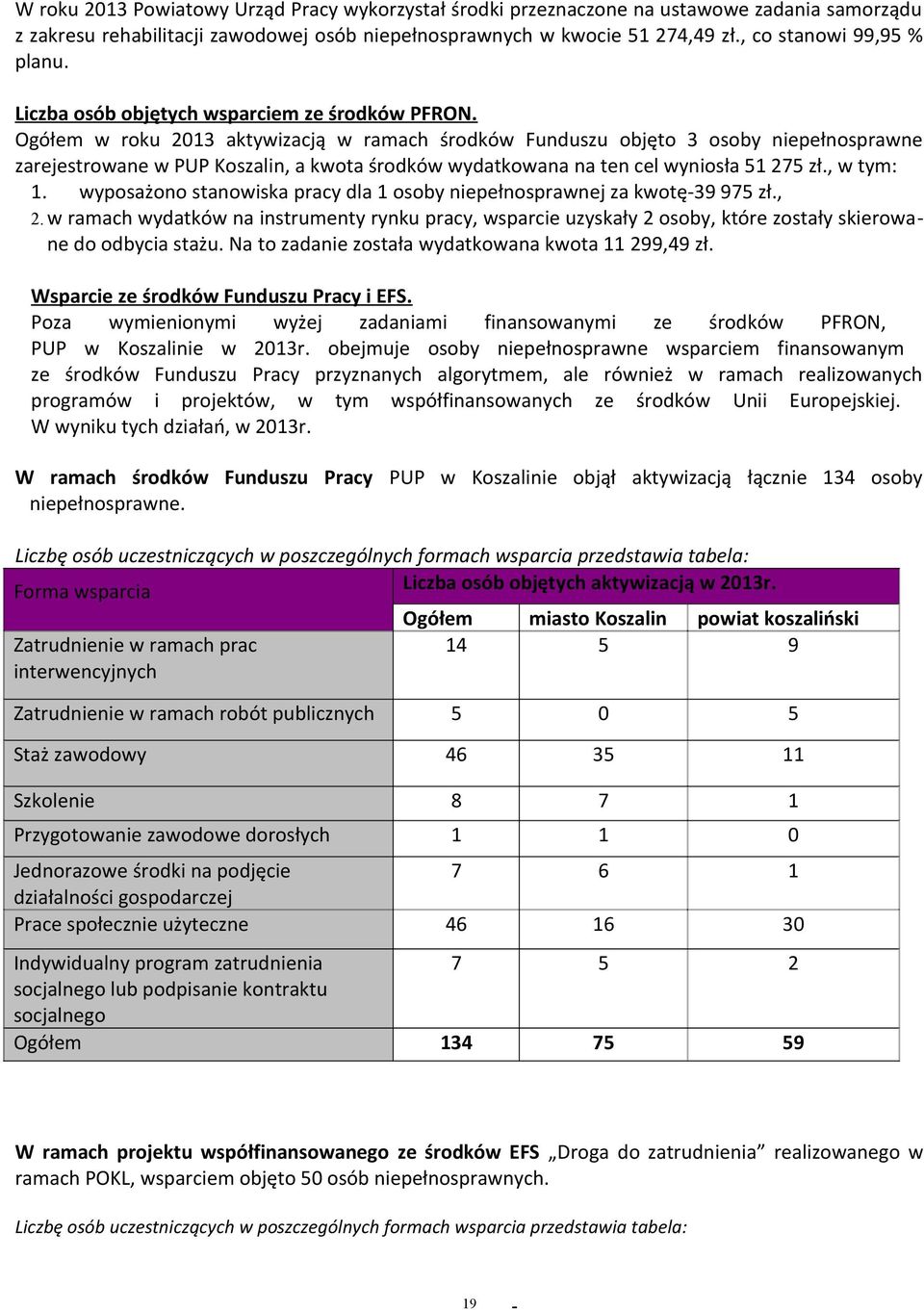 Ogółem w roku 2013 aktywizacją w ramach środków Funduszu objęto 3 osoby niepełnosprawne zarejestrowane w PUP Koszalin, a kwota środków wydatkowana na ten cel wyniosła 51 275 zł., w tym: 1.