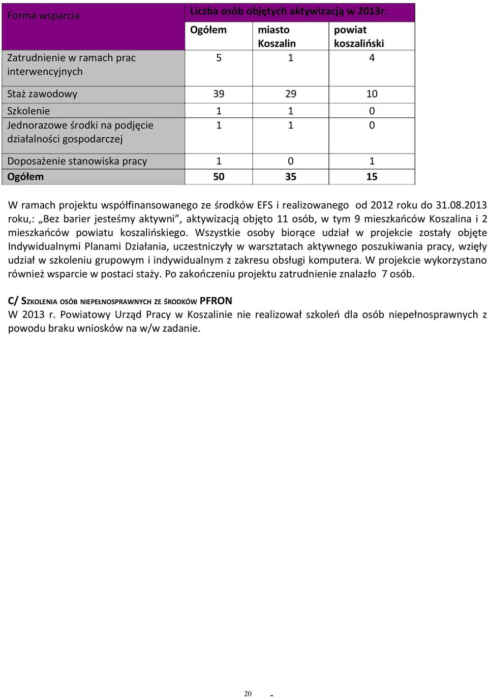 15 W ramach projektu współfinansowanego ze środków EFS i realizowanego od 2012 roku do 31.08.