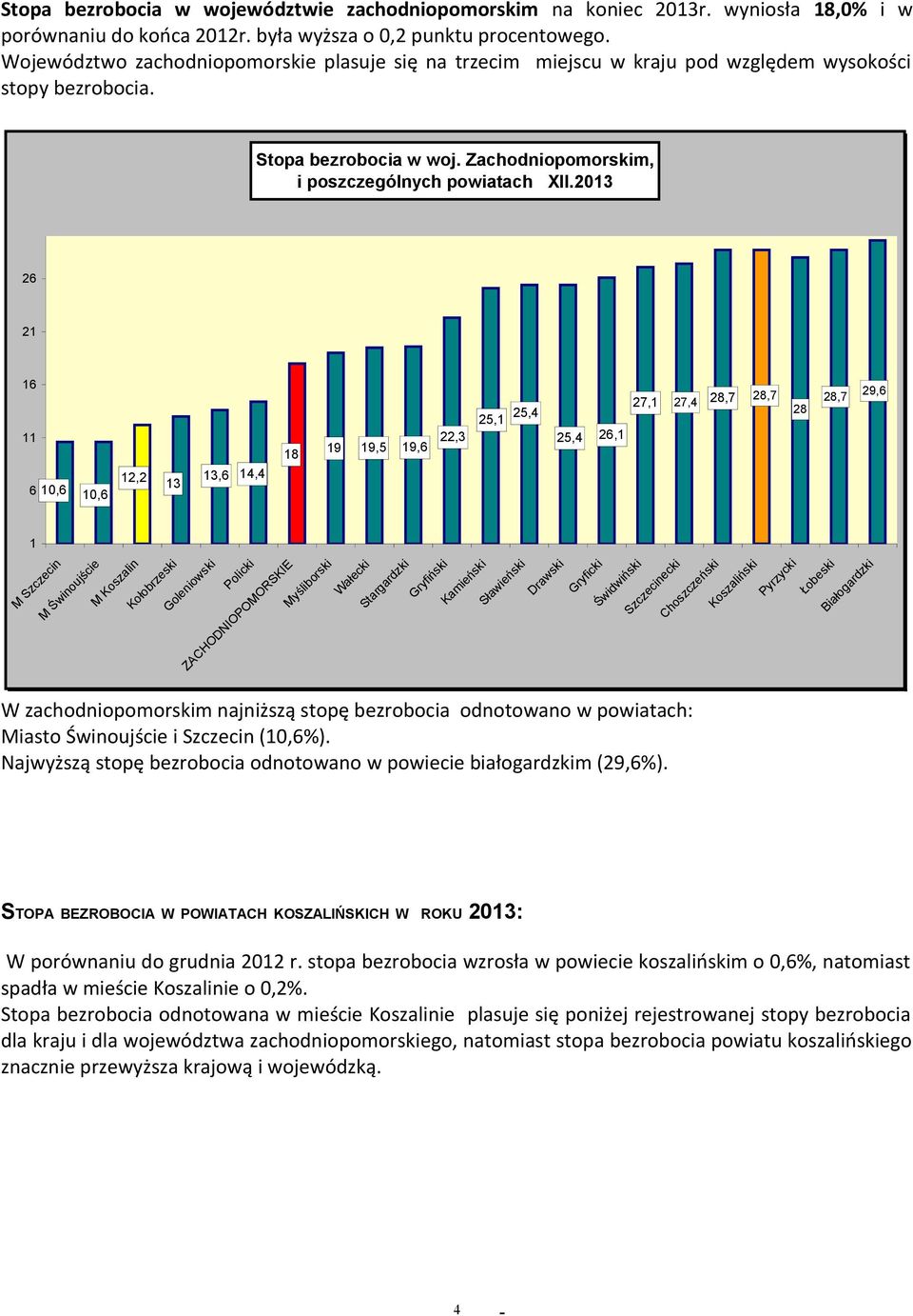 2013 26 21 16 27,1 27,4 28,7 28,7 28 28,7 29,6 11 6 10,6 10,6 12,2 13 13,6 14,4 18 19 19,5 19,6 22,3 25,1 25,4 25,4 26,1 1 M Szczecin M Świnoujście M Koszalin Kołobrzeski Goleniowski Policki