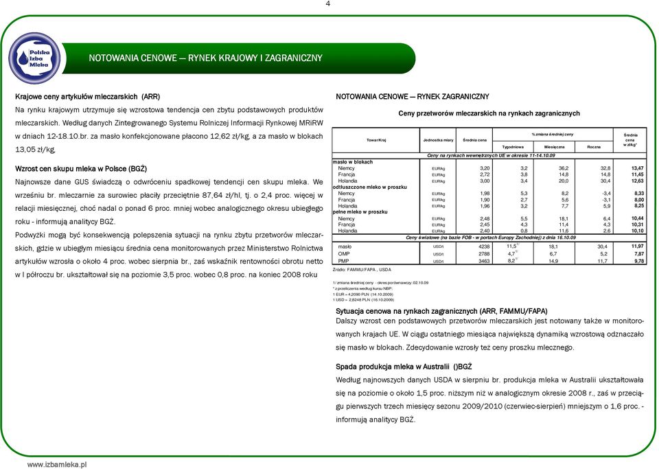 za masło konfekcjonowane płacono 12,62 zł/kg, a za masło w blokach 13,05 zł/kg, Wzrost cen skupu mleka w Polsce (BGŻ) Najnowsze dane GUS świadczą o odwróceniu spadkowej tendencji cen skupu mleka.