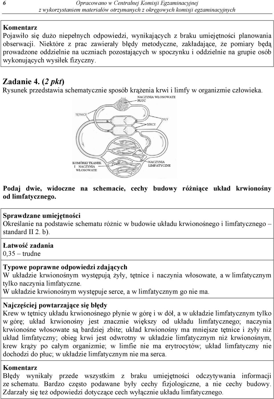 Zadanie 4. (2 pkt) Rysunek przedstawia schematycznie sposób krążenia krwi i limfy w organizmie człowieka. Podaj dwie, widoczne na schemacie, cechy budowy różniące układ krwionośny od limfatycznego.