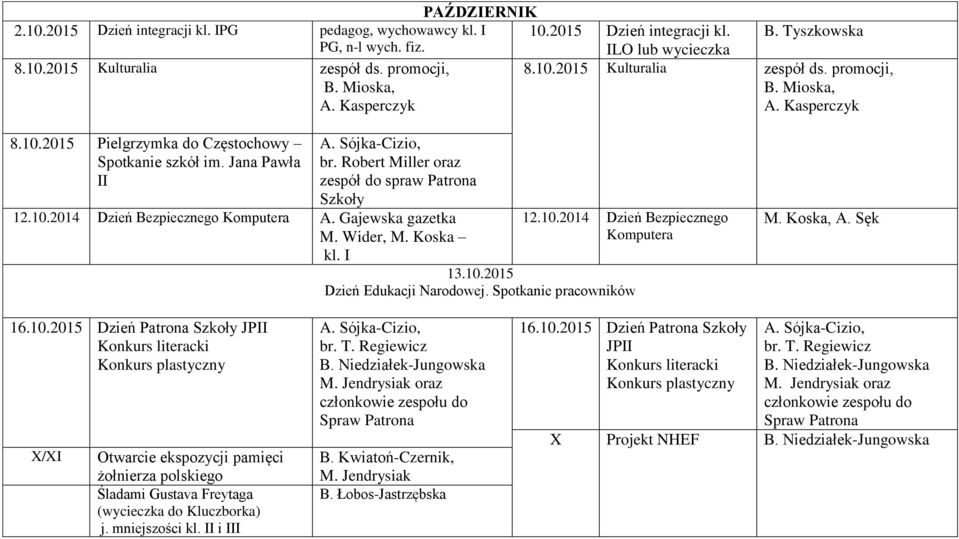 Spotkanie pracowników M. Koska, A. Sęk 16.10.