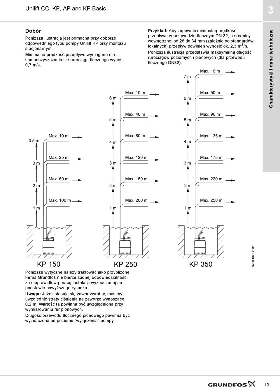 Przykład: Aby zapewnić minimalną prędkość przepływu w przewodzie tłocznym DN 2, o średnicy wewnętrznej od 26 do 4 mm (zależnie od standardów lokalnych) przepływ powinien wynosić ok. 2, m /h.