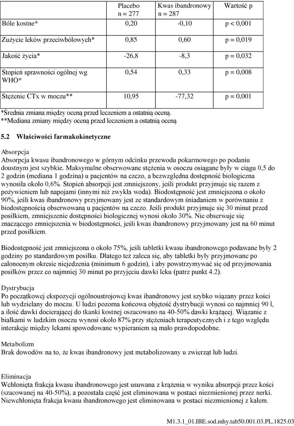 2 Właściwości farmakokinetyczne Absorpcja Absorpcja kwasu ibandronowego w górnym odcinku przewodu pokarmowego po podaniu doustnym jest szybkie.