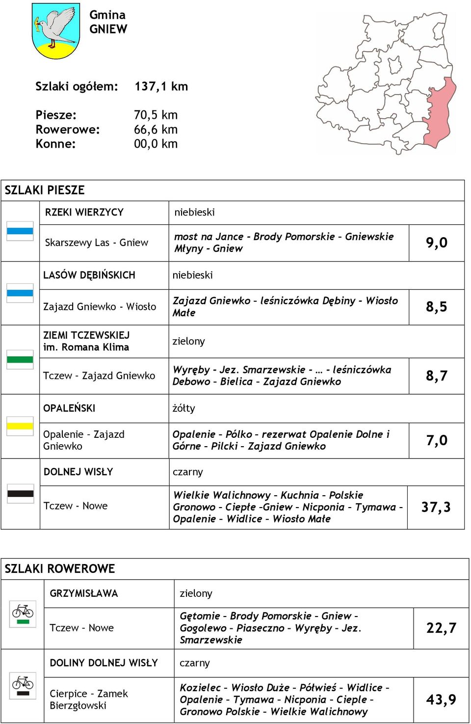 Wiosło Małe 8,5 zielony Wyręby - Jez.