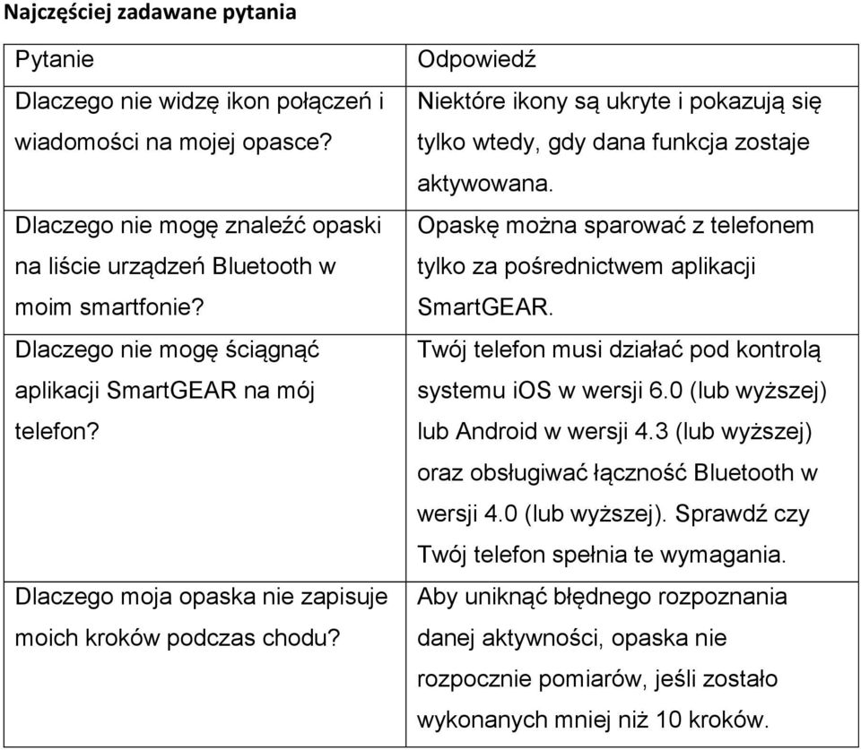 Odpowiedź Niektóre ikony są ukryte i pokazują się tylko wtedy, gdy dana funkcja zostaje aktywowana. Opaskę można sparować z telefonem tylko za pośrednictwem aplikacji SmartGEAR.