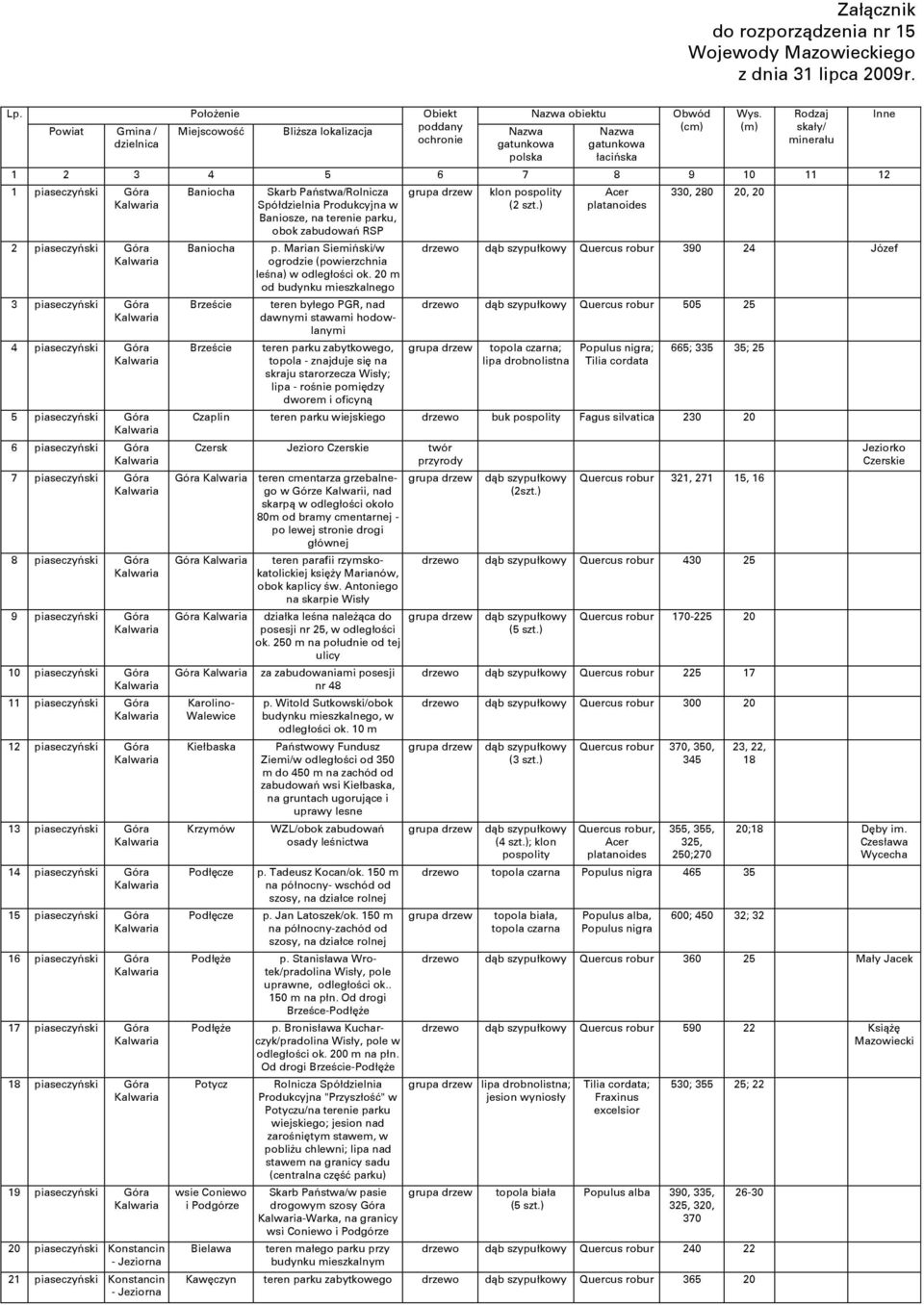 (m) Rodzaj skały/ minerału 1 2 3 4 5 6 7 8 9 10 11 12 1 piaseczyński Góra 2 piaseczyński Góra 3 piaseczyński Góra 4 piaseczyński Góra 5 piaseczyński Góra 6 piaseczyński Góra 7 piaseczyński Góra 8