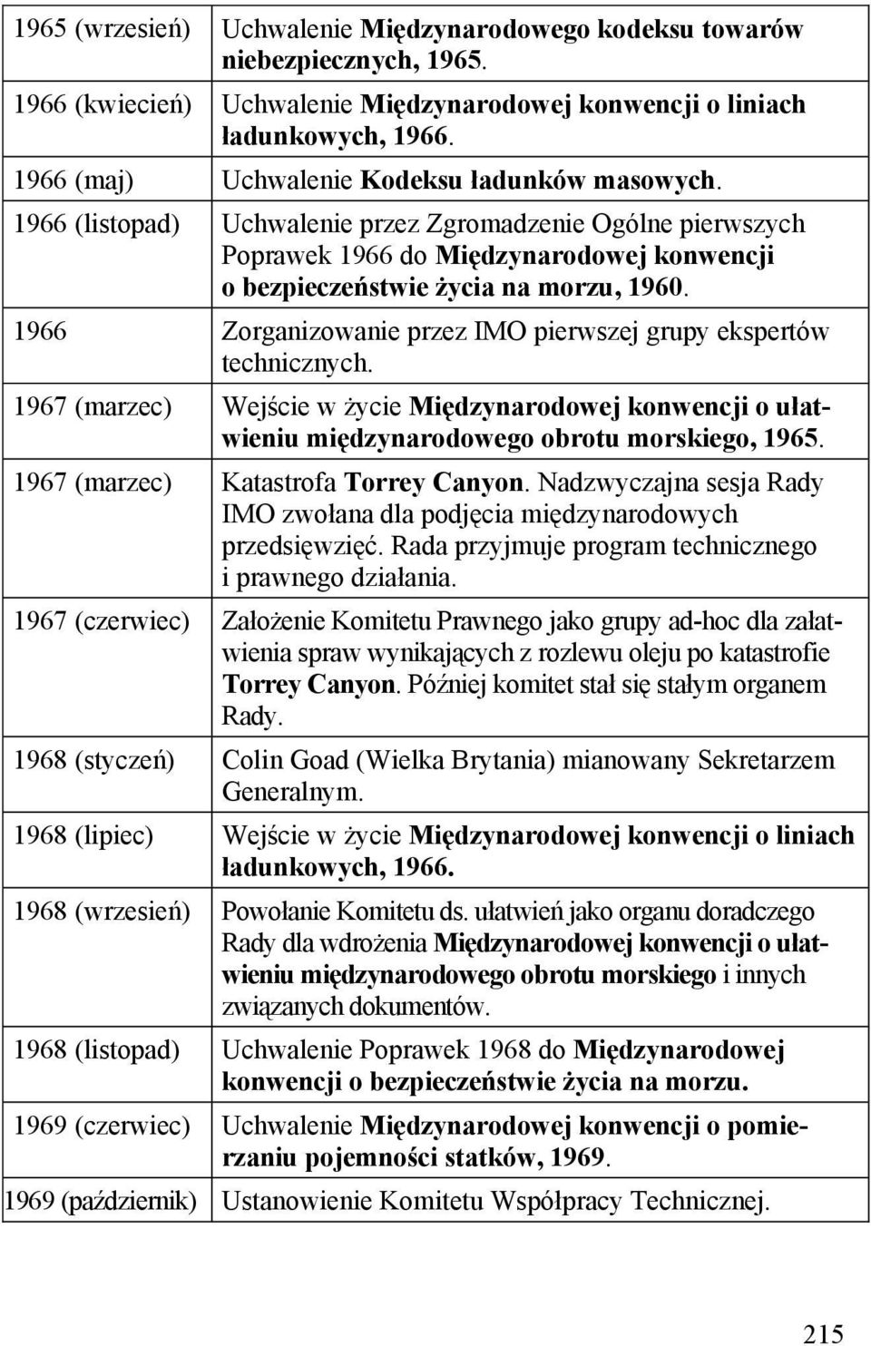 1966 Zorganizowanie przez IMO pierwszej grupy ekspertów technicznych. 1967 (marzec) Wejście w życie Międzynarodowej konwencji o ułatwieniu międzynarodowego obrotu morskiego, 1965.