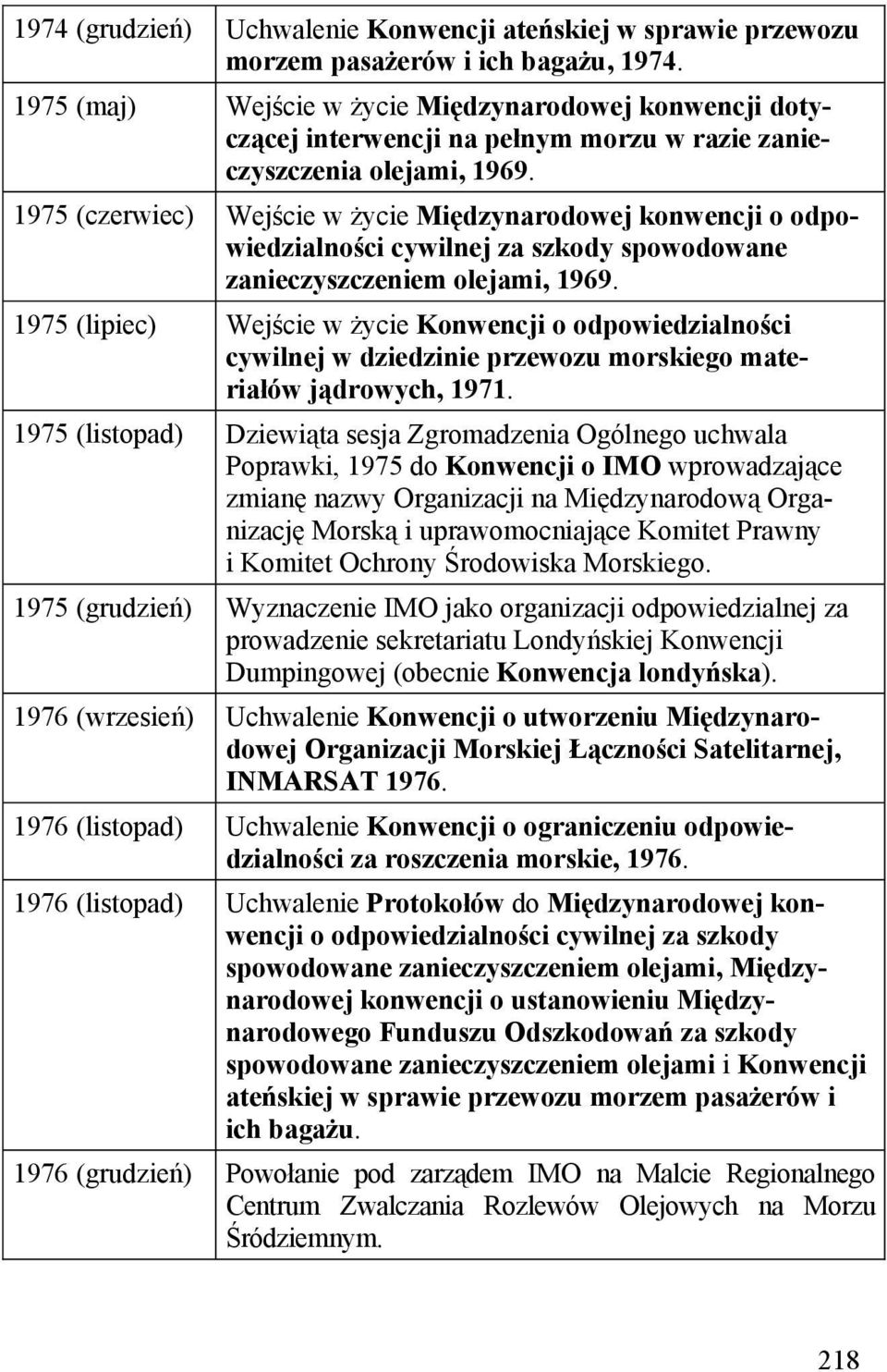 1975 (czerwiec) Wejście w życie Międzynarodowej konwencji o odpowiedzialności cywilnej za szkody spowodowane zanieczyszczeniem olejami, 1969.