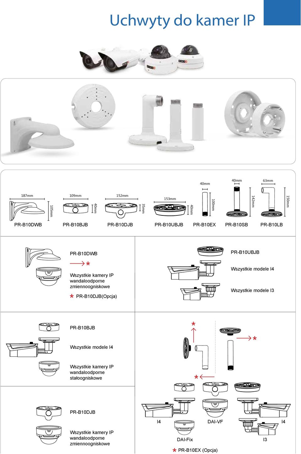 PR-B0DJB(Opcja) Wszystkie modele I Wszystkie modele I3 PR-B0BJB Wszystkie modele I Wszystkie kamery IP