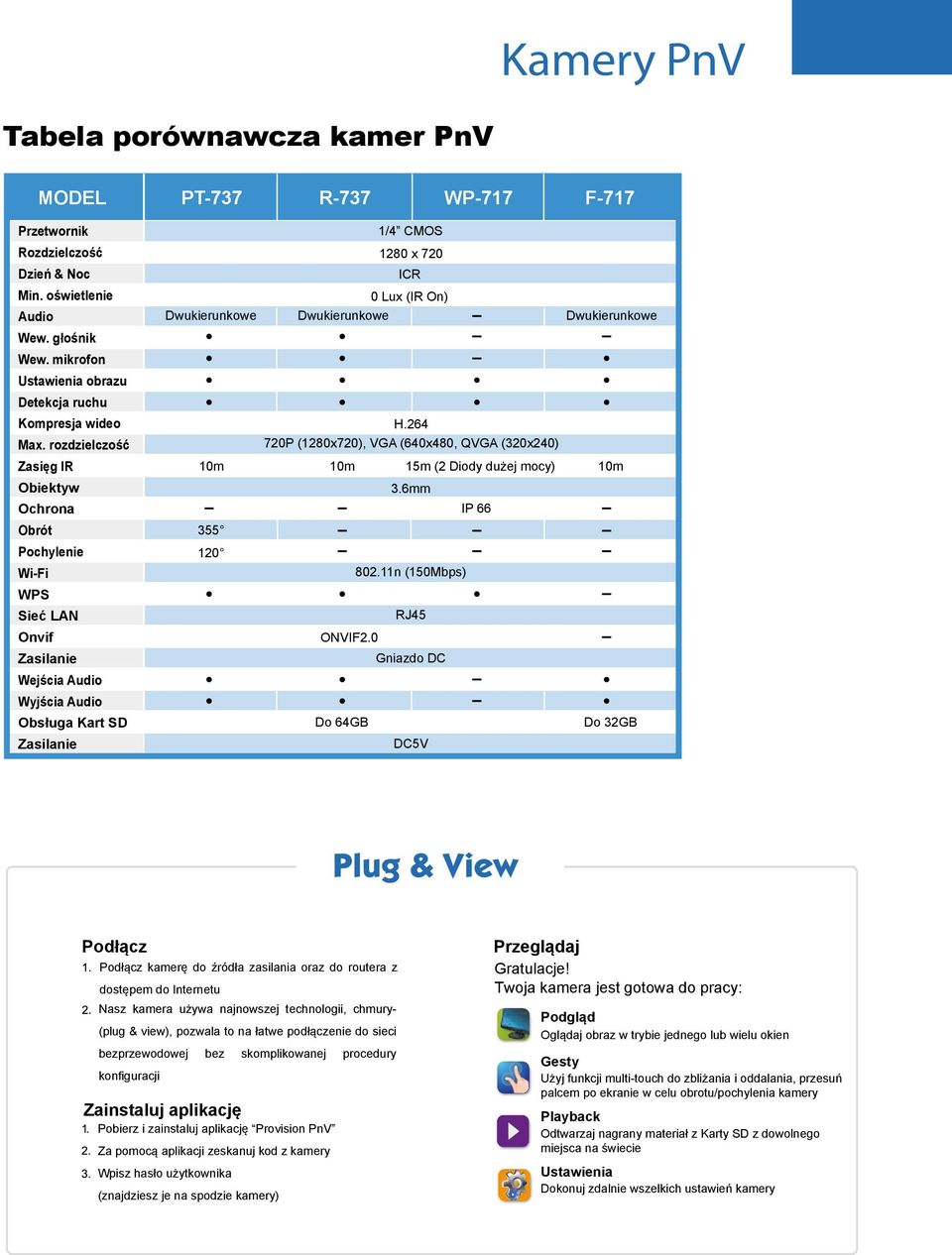 rozdzielczość Zasięg IR Obiektyw Ochrona Obrót Pochylenie Wi-Fi WPS Sieć LAN Onvif Zasilanie Wejścia Audio Wyjścia Audio Obsługa Kart SD Zasilanie / CMOS 280 x 720 0 Lux (IR On) Dwukierunkowe