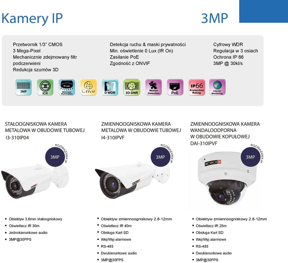 ZMIENNOOGNISKOWA KAMERA METALOWA W OBUDOWIE TUBOWEJ I-30IPVF ZMIENNOOGNISKOWA KAMERA WANDALOODPORNA W OBUDOWIE KOPUŁOWEJ DAI-30IPVF ROZWIAZANIA IP Obiektyw 3.