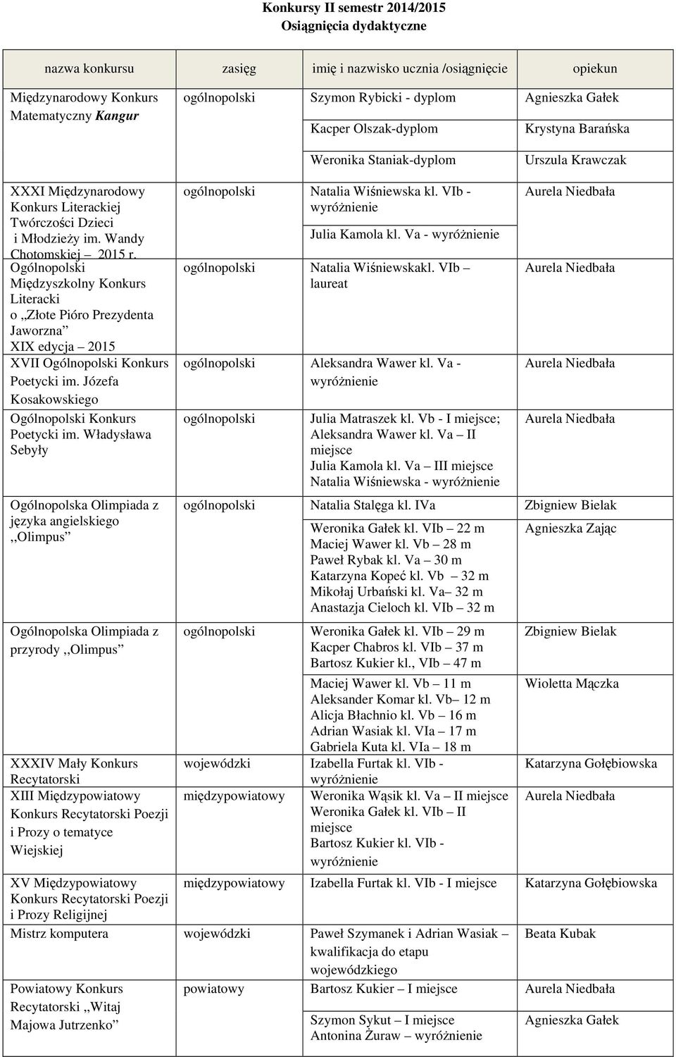 Ogólnopolski Między Konkurs Literacki o Złote Pióro Prezydenta Jaworzna XIX edycja 2015 XVII Ogólnopolski Konkurs Poetycki im. Józefa Kosakowskiego Ogólnopolski Konkurs Poetycki im.