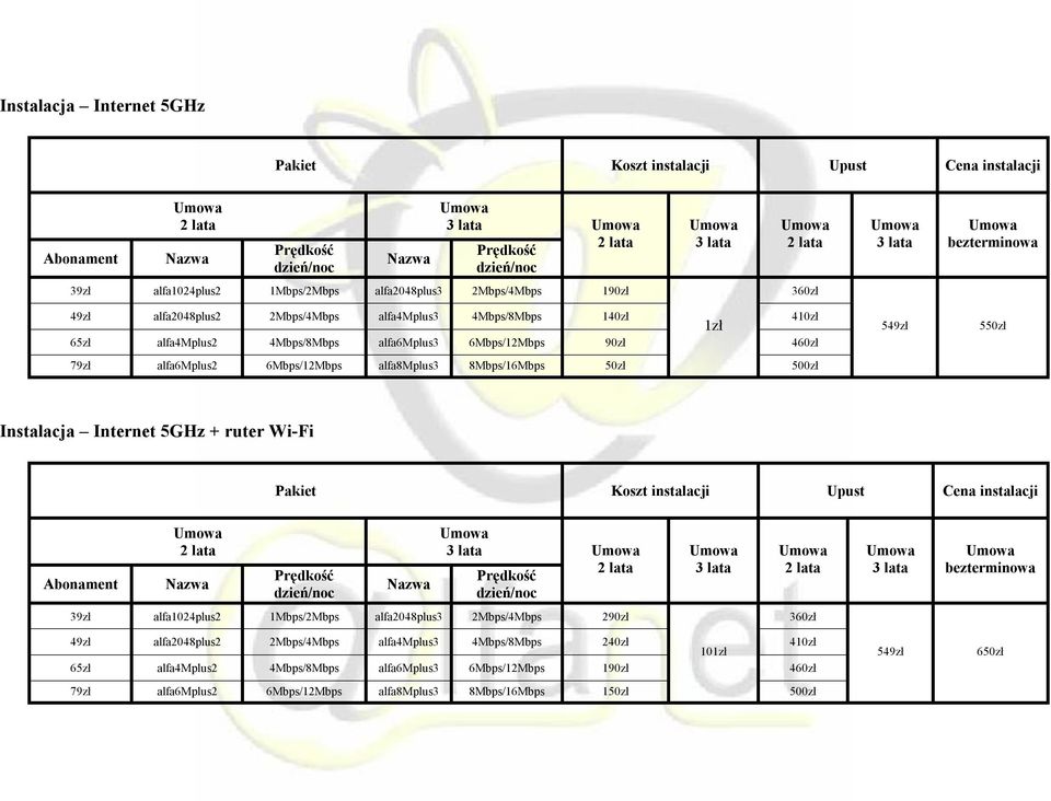550zł Instalacja Internet 5GHz + ruter Wi-Fi Koszt instalacji Upust 39zł alfa1024plus2 1Mbps/2Mbps alfa2048plus3 2Mbps/4Mbps 290zł 360zł 49zł alfa2048plus2 2Mbps/4Mbps