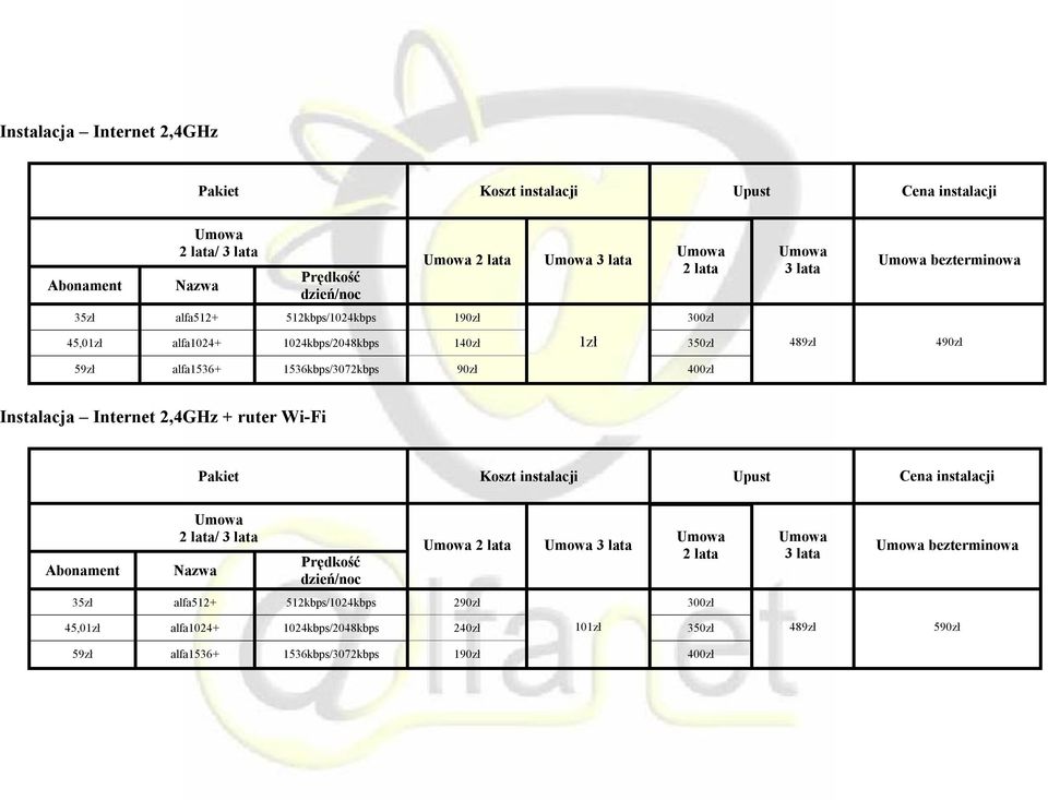 Instalacja Internet 2,4GHz + ruter Wi-Fi Koszt instalacji Upust / 35zł alfa512+ 512kbps/1024kbps 290zł