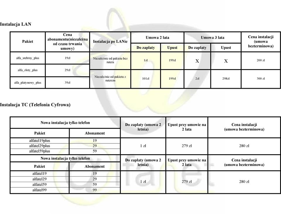 (Telefonia Cyfrowa) Nowa instalacja tylko telefon alfatel19plus 19 alfatel29plus 29 alfatel59plus 59 Nowa instalacja tylko telefon alfatel19 19 alfatel29 29 alfatel59