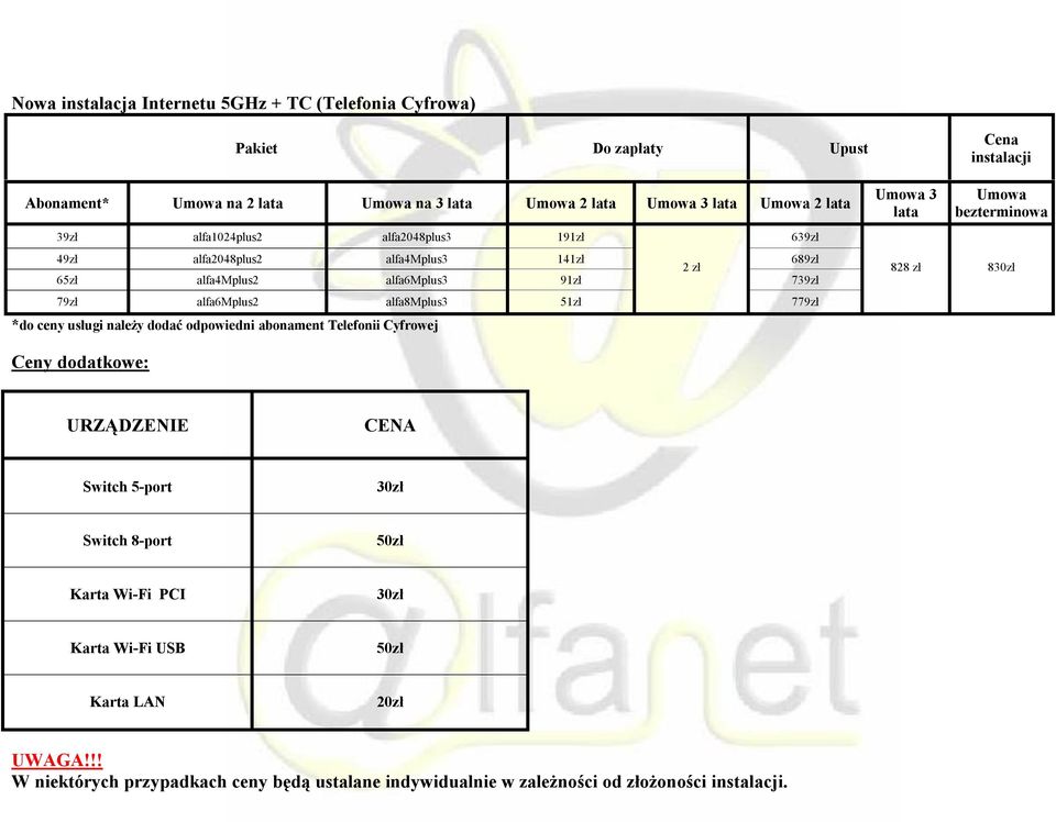 odpowiedni abonament Telefonii Cyfrowej 3 lata Cena instalacji 828 zł 830zł Ceny dodatkowe: URZĄDZENIE CENA Switch 5-port 30zł Switch 8-port 50zł