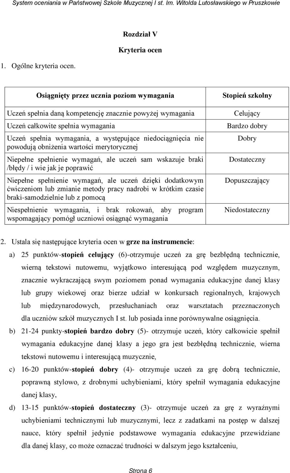 niedociągnięcia nie powodują obniżenia wartości merytorycznej Niepełne spełnienie wymagań, ale uczeń sam wskazuje braki /błędy / i wie jak je poprawić Niepełne spełnienie wymagań, ale uczeń dzięki