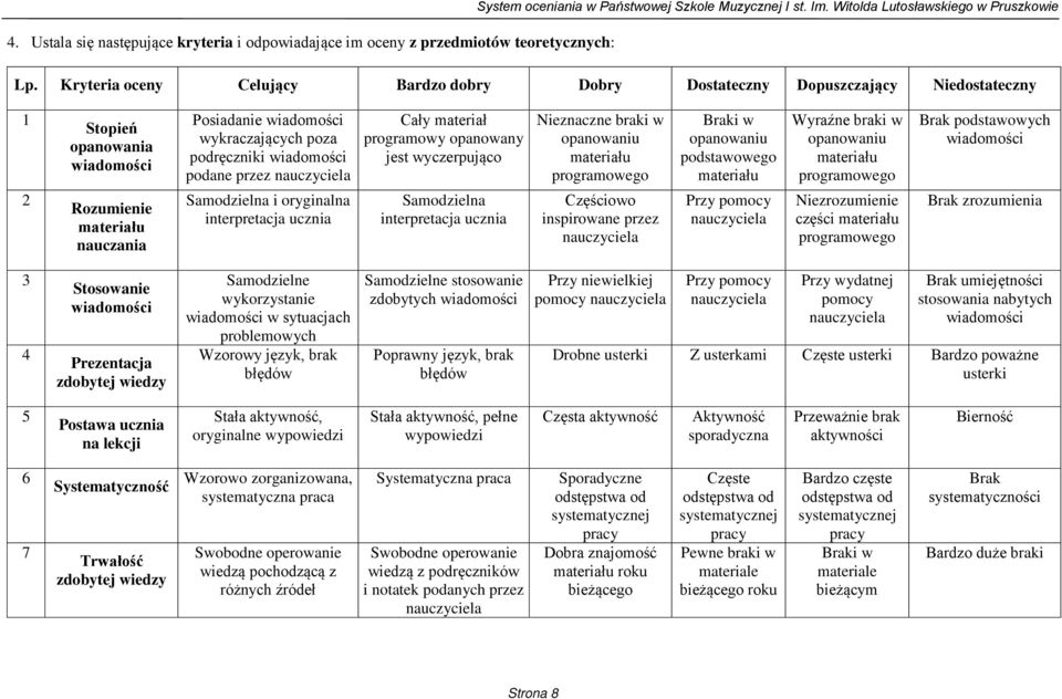 podręczniki wiadomości podane przez nauczyciela Samodzielna i oryginalna interpretacja ucznia Cały materiał programowy opanowany jest wyczerpująco Samodzielna interpretacja ucznia Nieznaczne braki w