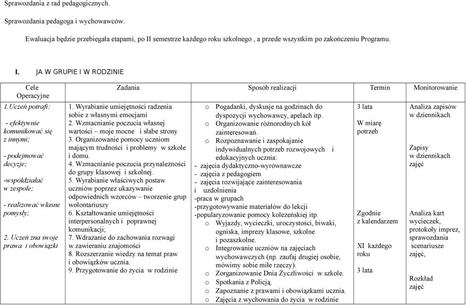 Uczeń zna swje prawa i bwiązki Zadania Spsób realizacji Termin Mnitrwanie 1. Wyrabianie umiejętnści radzenia sbie z własnymi emcjami 2. Wzmacnianie pczucia własnej wartści mje mcne i słabe strny 3.