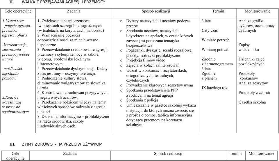 Zwiększenie bezpieczeństwa w miejscach szczególnie zagrżnych (w taletach, na krytarzach, na bisku) 2. Wzmacnianie pczucia dpwiedzialnści za mienie własne i spłeczne 3.