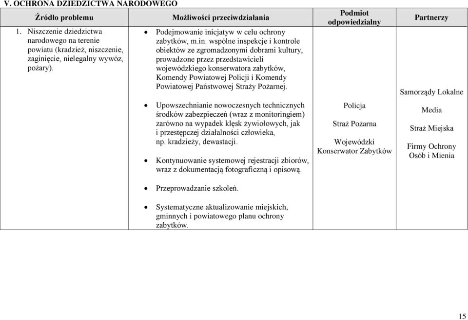 cjatyw w celu ochrony zabytków, m.in.