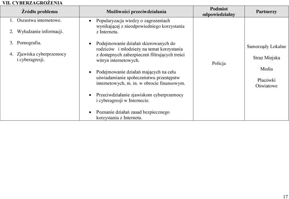 Zjawiska cyberprzemocy i cyberagresji. Podejmowanie działań skierowanych do rodziców i młodzieży na temat korzystania z dostępnych zabezpieczeń filtrujących treści witryn internetowych.