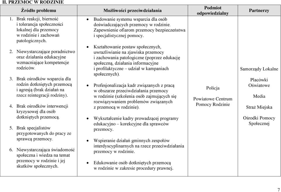 Brak ośrodków wsparcia dla rodzin dotkniętych przemocą i agresją (brak działań na rzecz reintegracji rodziny). 4. Brak ośrodków interwencji kryzysowej dla osób dotkniętych przemocą. 5.