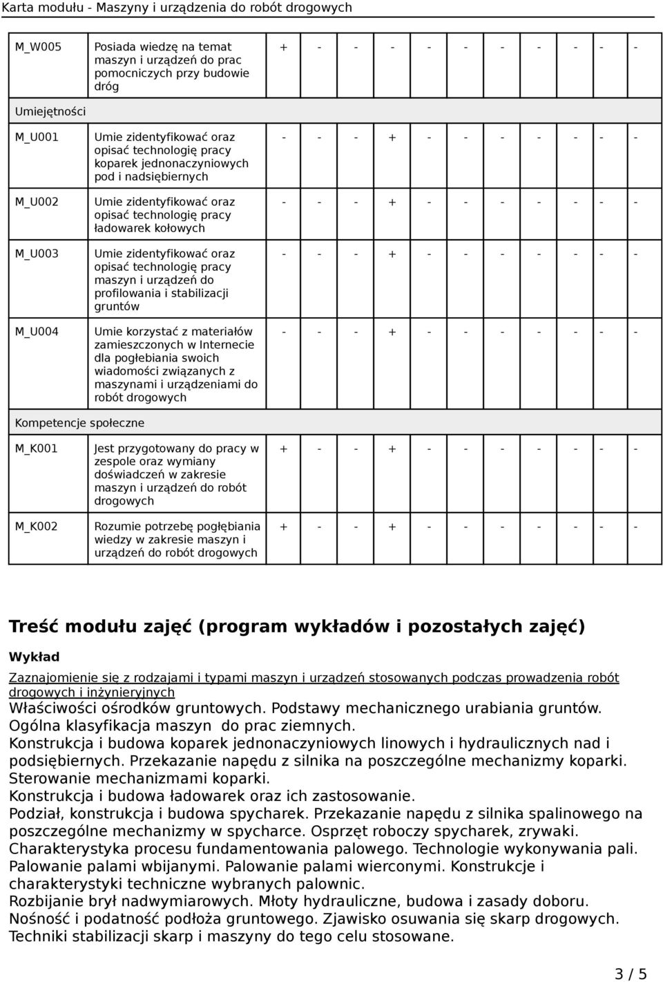 społeczne M_K001 M_K002 Jest przygotowany do pracy w zespole oraz wymiany doświadczeń w zakresie maszyn i urządzeń do robót drogowych Rozumie potrzebę pogłębiania wiedzy w zakresie maszyn i urządzeń