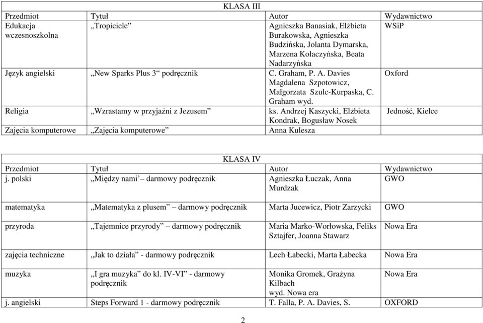 Andrzej Kaszycki, Elżbieta Jedność, Kielce Kondrak, Bogusław Nosek Zajęcia komputerowe Zajęcia komputerowe Anna Kulesza KLASA IV j.