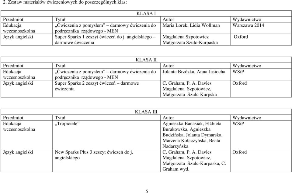 angielskiego darmowe Magdalena Szpotowicz Małgorzata Szulc-Kurpaska KLASA II Ćwiczenia z pomysłem darmowy do Jolanta Brzózka, Anna Jasiocha WSiP wczesnoszkolna podręcznika rządowego - MEN Język