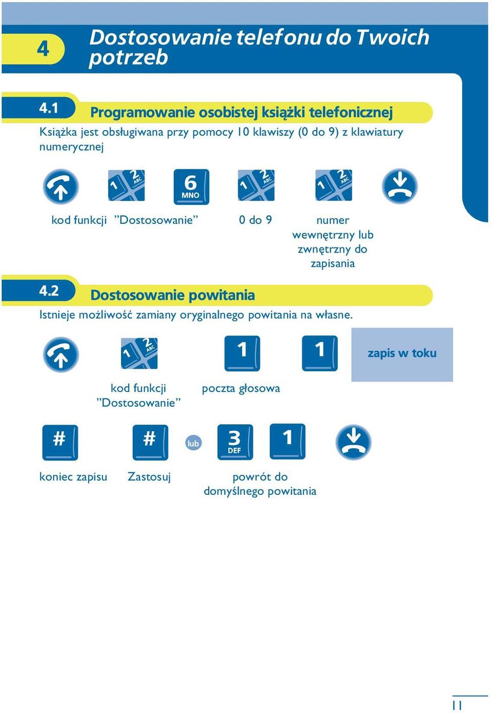 klawiatury numerycznej kod funkcji Dostosowanie 0 do 9 numer wewnêtrzny zwnêtrzny do zapisania 4.