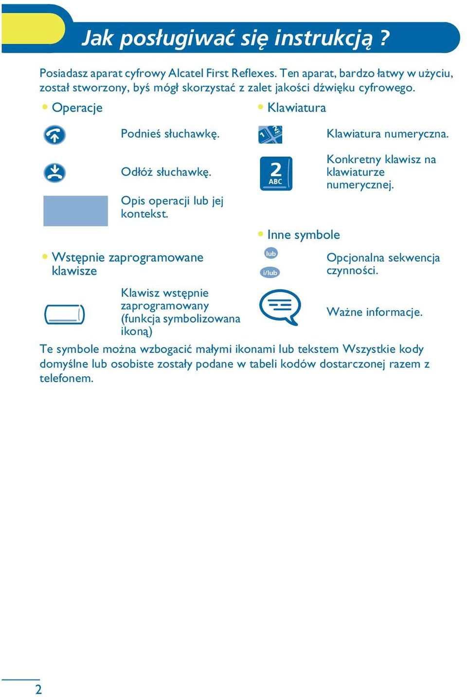 Klawiatura numeryczna. Od³ó s³uchawkê. Opis operacji jej kontekst. Wstêpnie zaprogramowane klawisze Inne symbole Konkretny klawisz na klawiaturze numerycznej.