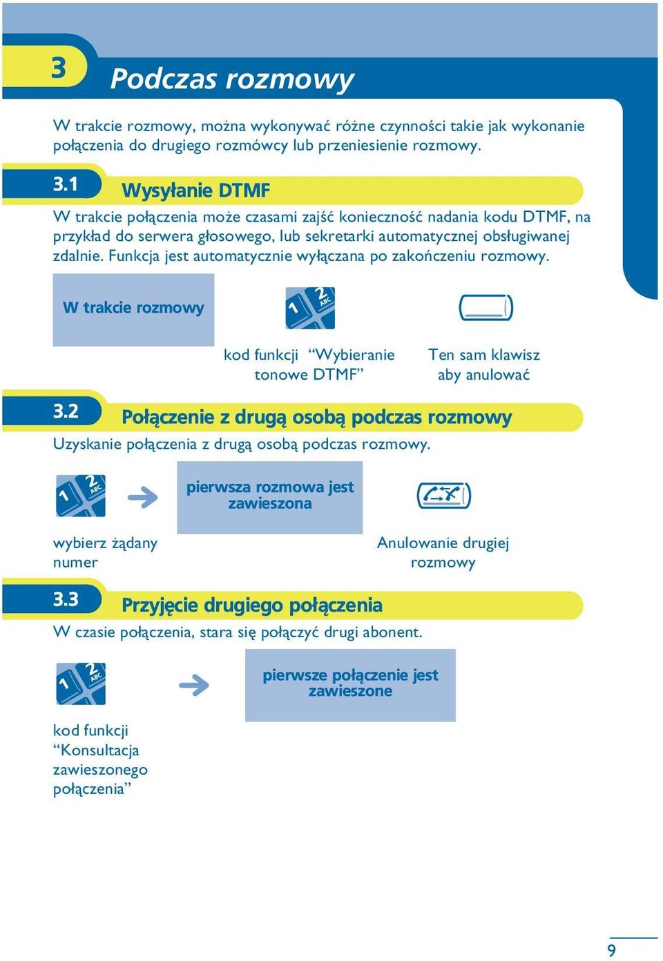 Funkcja jest automatycznie wy³¹czana po zakoñczeniu rozmowy. W trakcie rozmowy kod funkcji Wybieranie tonowe DTMF Ten sam klawisz aby anulowaæ 3.