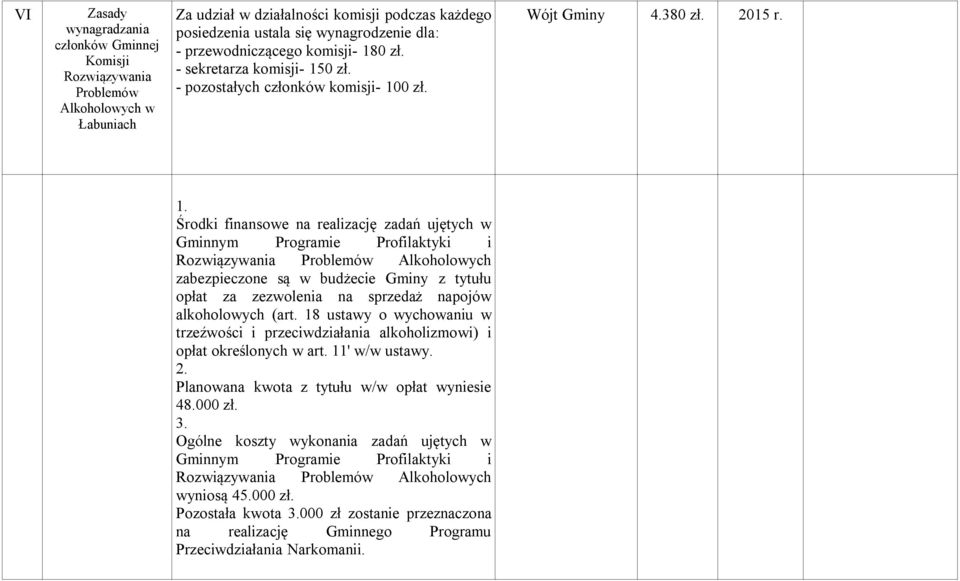 Środki finansowe na realizację zadań ujętych w Gminnym Programie Profilaktyki i Rozwiązywania Problemów Alkoholowych zabezpieczone są w budżecie Gminy z tytułu opłat za zezwolenia na sprzedaż napojów