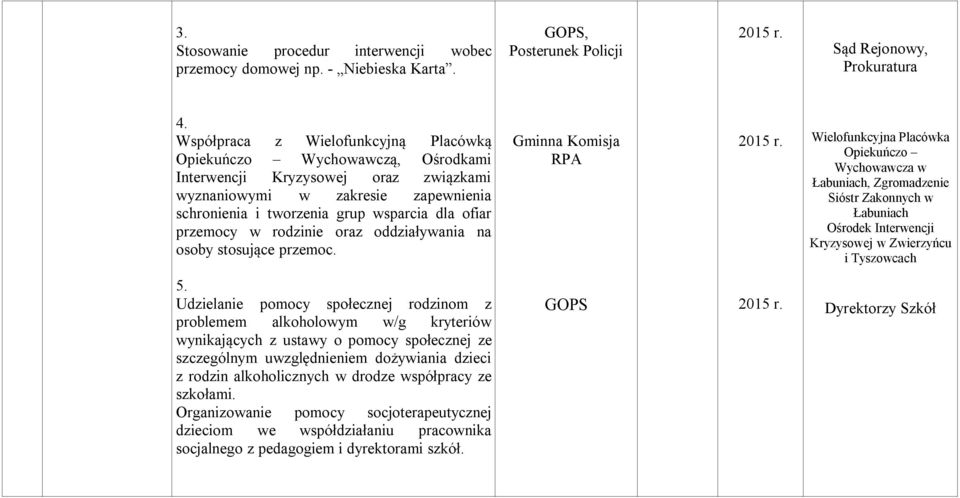 przemocy w rodzinie oraz oddziaływania na osoby stosujące przemoc.