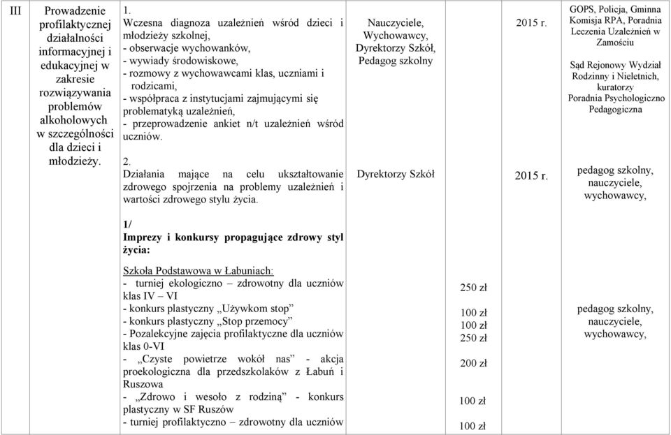 zajmującymi się problematyką uzależnień, - przeprowadzenie ankiet n/t uzależnień wśród uczniów.