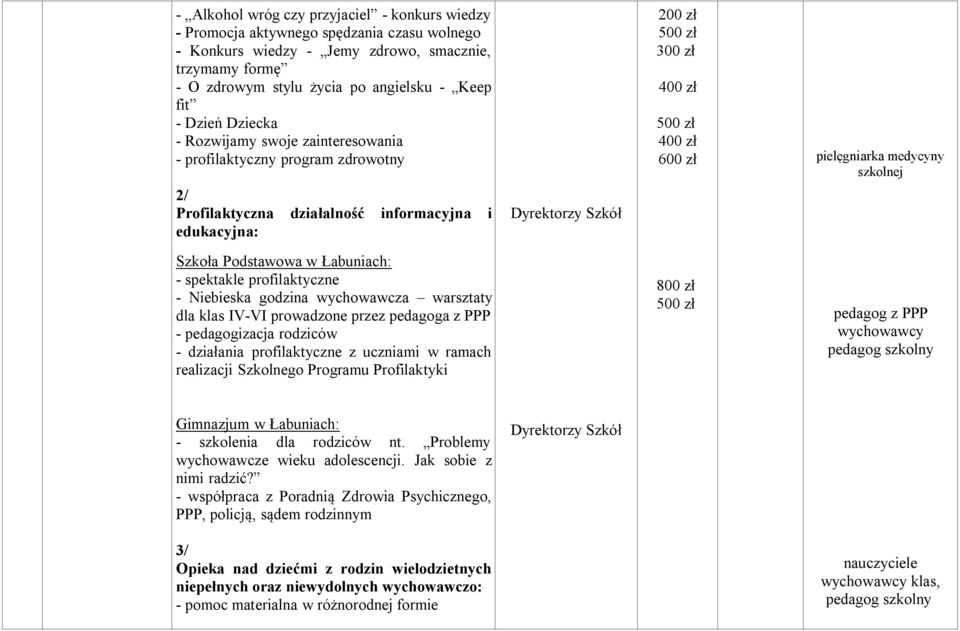 pielęgniarka medycyny szkolnej Szkoła Podstawowa w Łabuniach: - spektakle profilaktyczne - Niebieska godzina wychowawcza warsztaty dla klas IV-VI prowadzone przez pedagoga z PPP - pedagogizacja