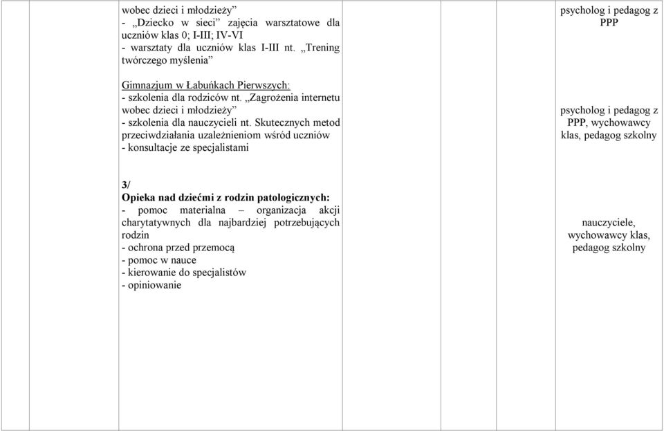 Skutecznych metod przeciwdziałania uzależnieniom wśród uczniów - konsultacje ze specjalistami psycholog i pedagog z PPP psycholog i pedagog z PPP, wychowawcy klas, 3/ Opieka