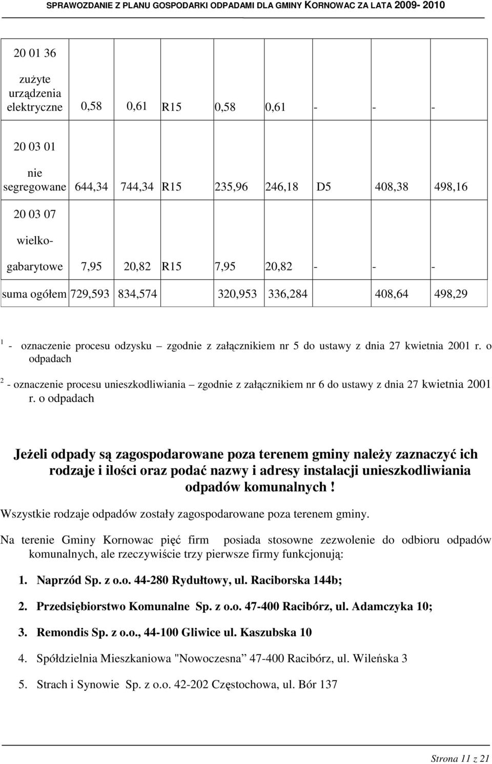 o odpadach 2 - oznaczenie procesu unieszkodliwiania zgodnie z załącznikiem nr 6 do ustawy z dnia 27 kwietnia 2001 r.