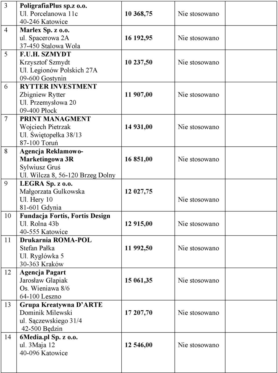 Świętopełka 38/13 87-100 Toruń 8 Agencja Reklamowo- Marketingowa 3R Sylwiusz Gruś Ul. Wilcza 8, 56-120 Brzeg Dolny 9 LEGRA Sp. z o.o. Małgorzata Gulkowska Ul.