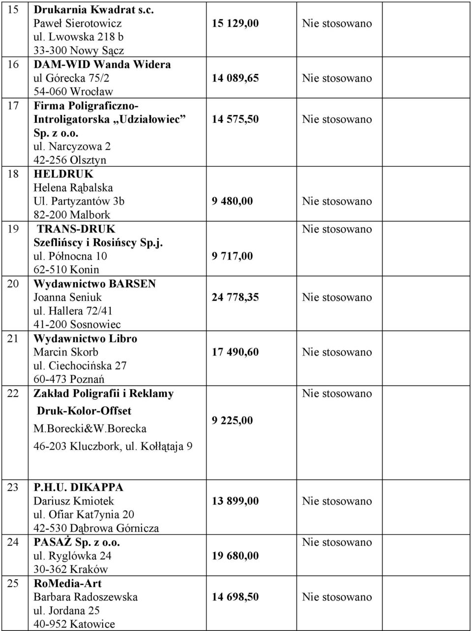 Hallera 72/41 41-200 Sosnowiec 21 Wydawnictwo Libro Marcin Skorb ul. Ciechocińska 27 60-473 Poznań 22 Zakład Poligrafii i Reklamy Druk-Kolor-Offset M.Borecki&W.Borecka 46-203 Kluczbork, ul.