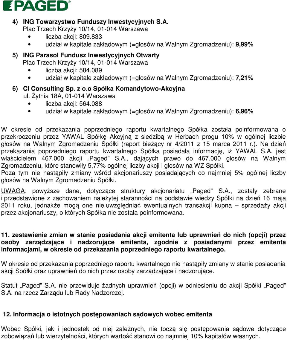 089 udział w kapitale zakładowym (=głosów na Walnym Zgromadzeniu): 7,21% 6) CI Consulting Sp. z o.o Spółka Komandytowo-Akcyjna ul. Żytnia 18A, 01-014 Warszawa liczba akcji: 564.
