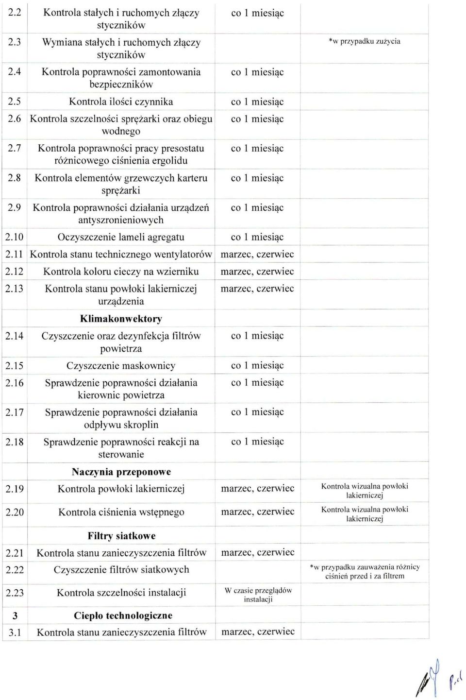 9 Kontrola poprawności działania urządzeń antyszronieniowych 2.10 Oczyszczenie lameli agregatu 2.11 Kontrola stanu technicznego wentylatorów 2.12 Kontrola koloru cieczy na wzierniku 2.