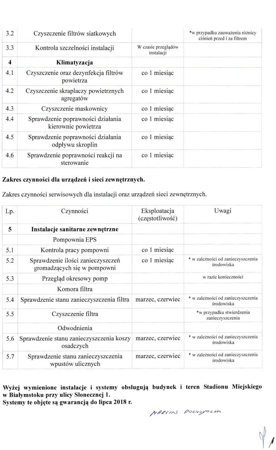 5 Sprawdzenie poprawności działania odpływu skroplin 4.6 Sprawdzenie poprawności reakcji na sterowanie Zakres czynności dla urządzeń i sieci zewnętrznych.